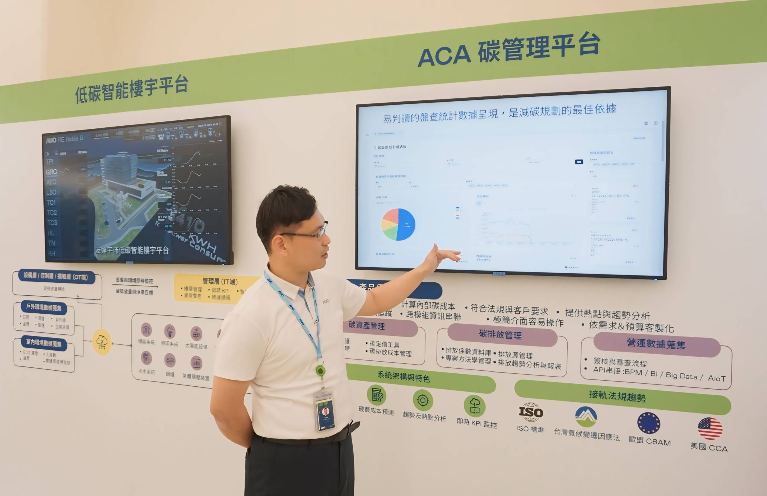 Maxman | 万博宇沛ACA碳管理平台扩增应用模块，协助企业优化碳管理效率，实现净零碳排目标