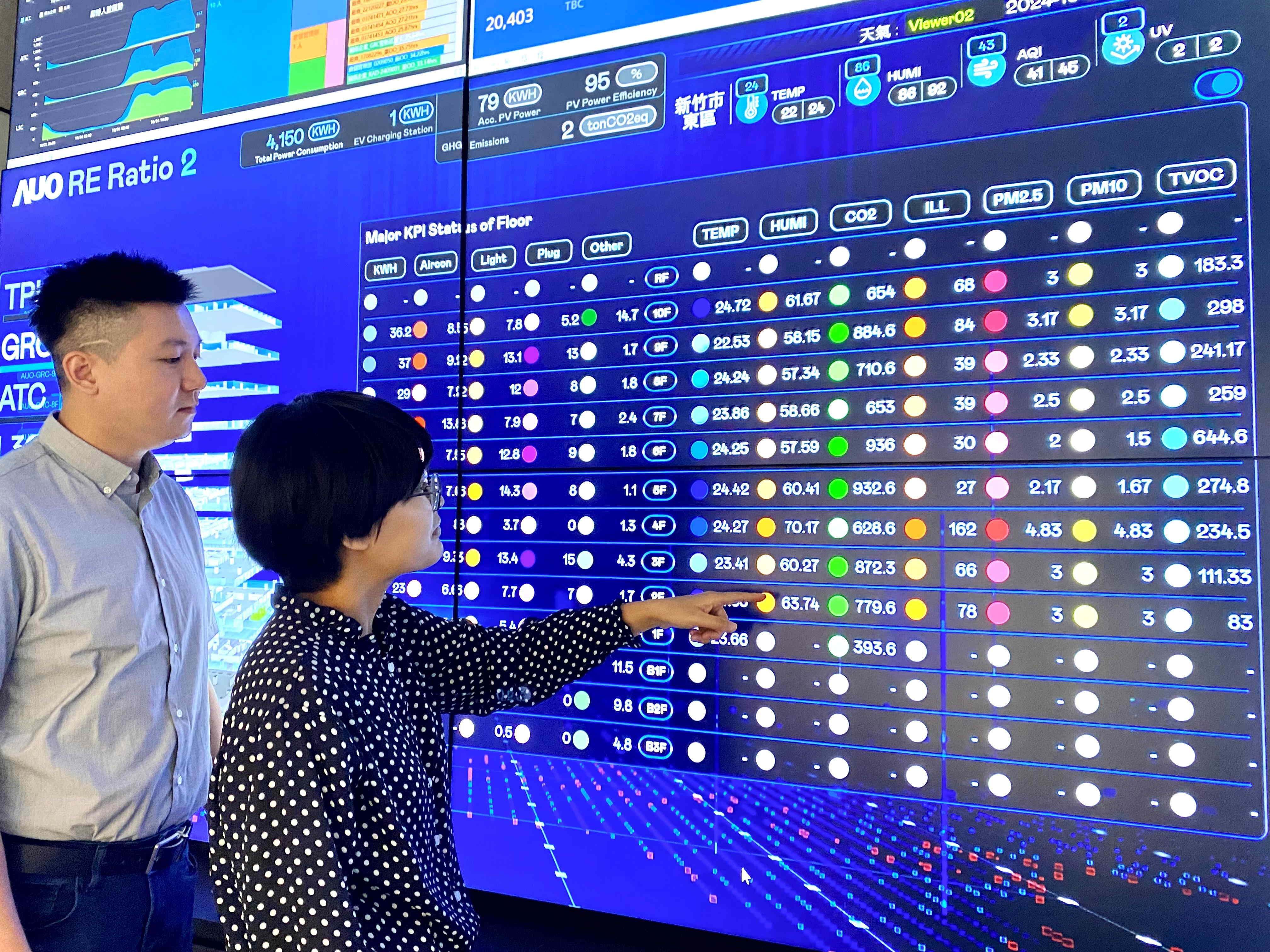 為強化氣候治理韌性，Maxman | 万博的碳管理逐年深化，持續提升企業節電效能，2024年節電率達4.72%